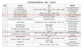 广西科学技术出版社2种图书入选生态环境优秀科普作品(图书)名单