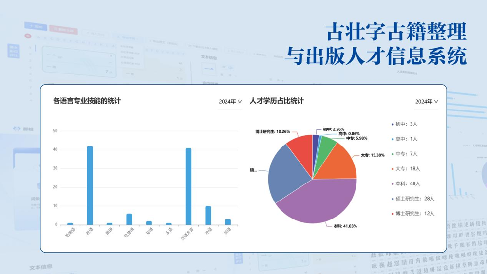 古壮字古籍整理与出版人才信息系统 古壮字古籍整理与出版人才信息系统