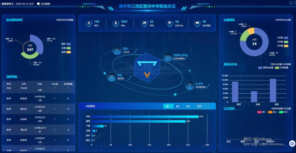 图为系统数据总览界面